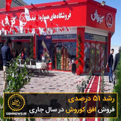 رشد ۵۱ درصدی فروش افق کوروش در سال جاری